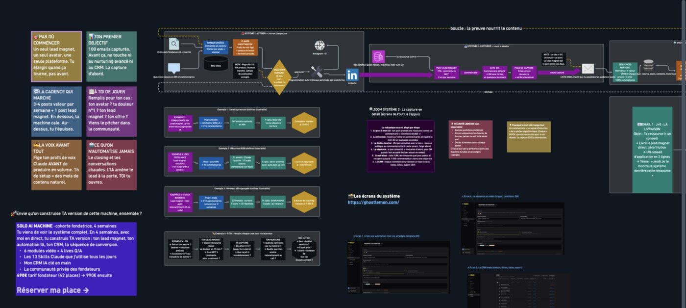 Cartographie d'architecture de la machine à clients inbound