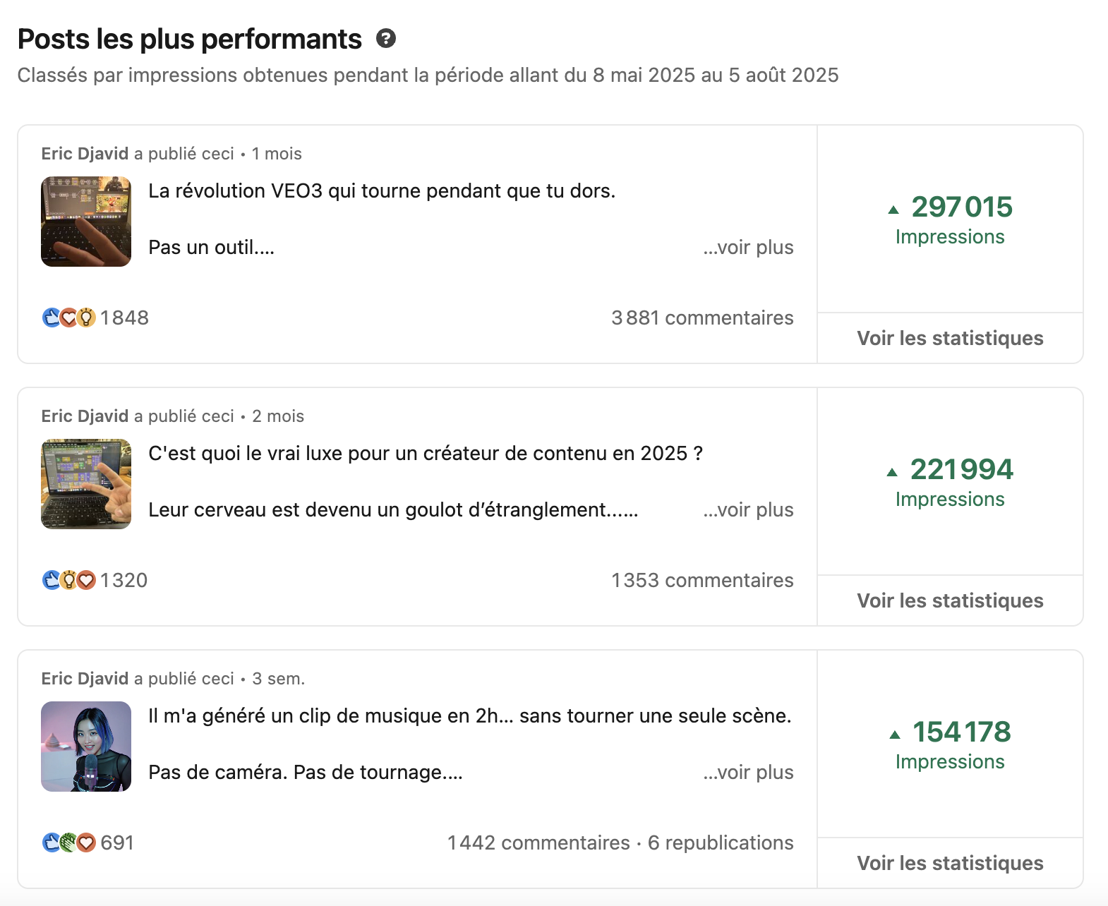 Posts à 297k impressions