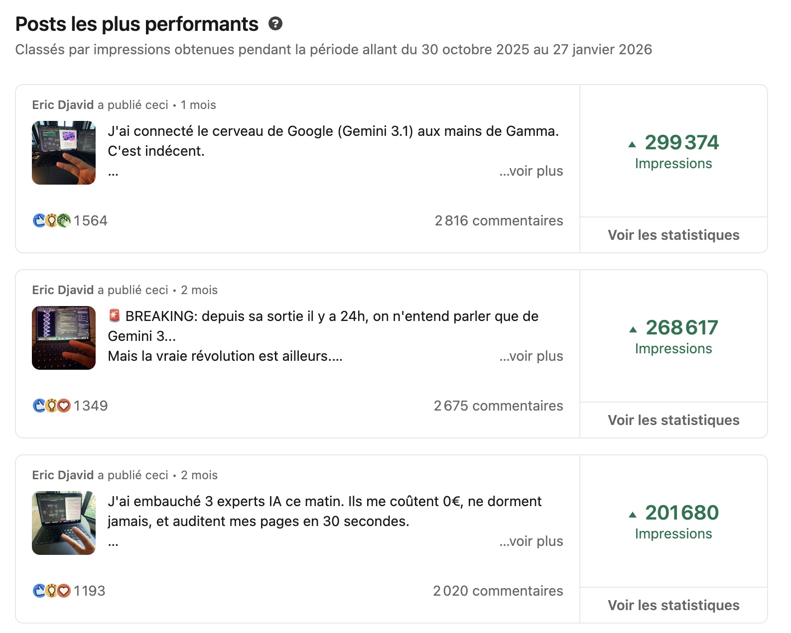 Posts récents 299k impressions