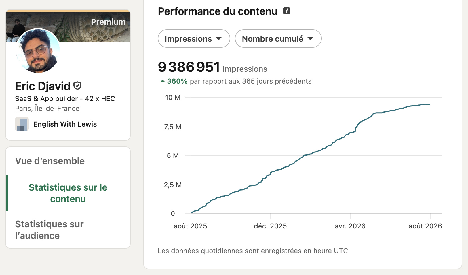 9 386 951 impressions en 365 jours sur LinkedIn