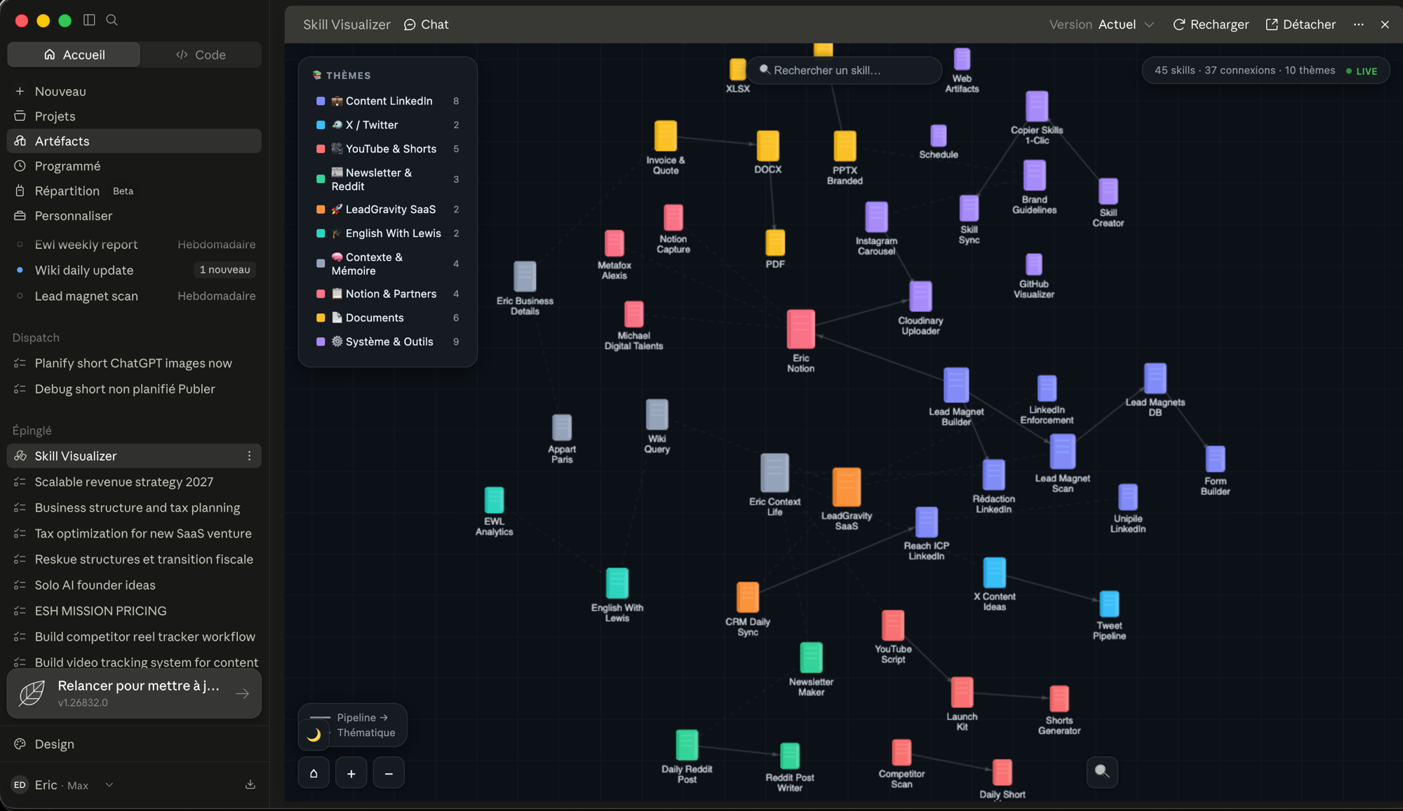 Skill Visualizer : 45 skills Claude, 37 connexions, en live